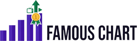 Famous Chart home
